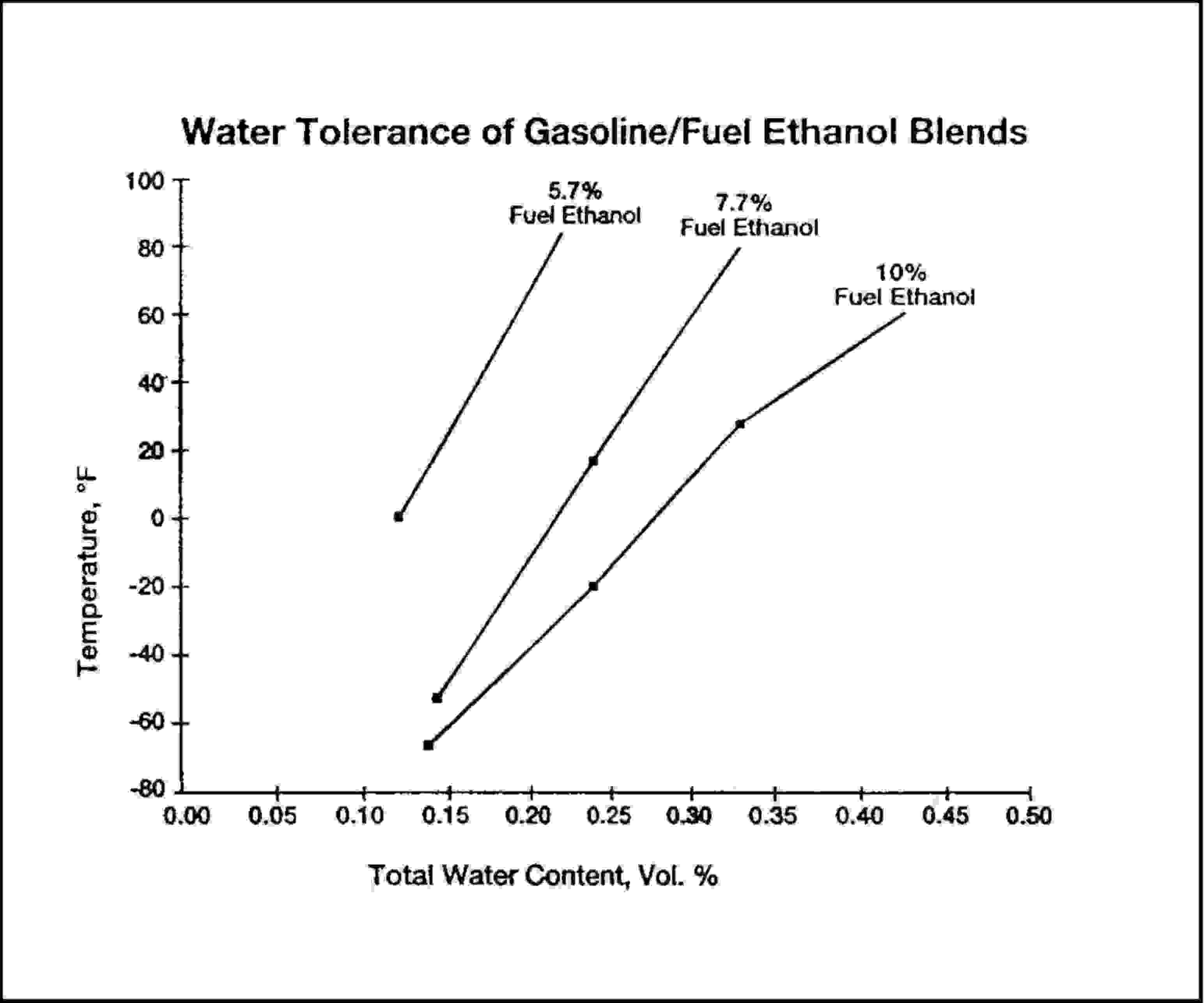 ethanol_tolerance.jpg